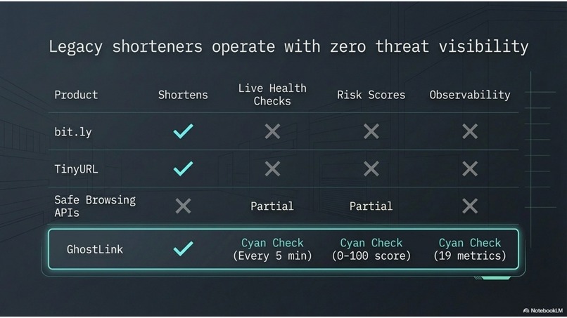 GhostLink – screenshot 6
