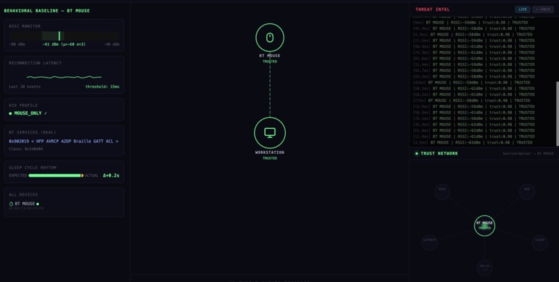Inocula - Weaponize the Trust Graph. Then inoculate it. – screenshot 1