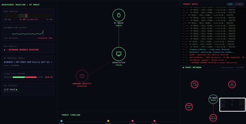 Inocula - Weaponize the Trust Graph. Then inoculate it. – screenshot 2