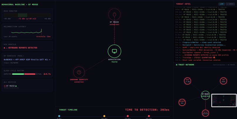 Inocula - Weaponize the Trust Graph. Then inoculate it. – screenshot 3