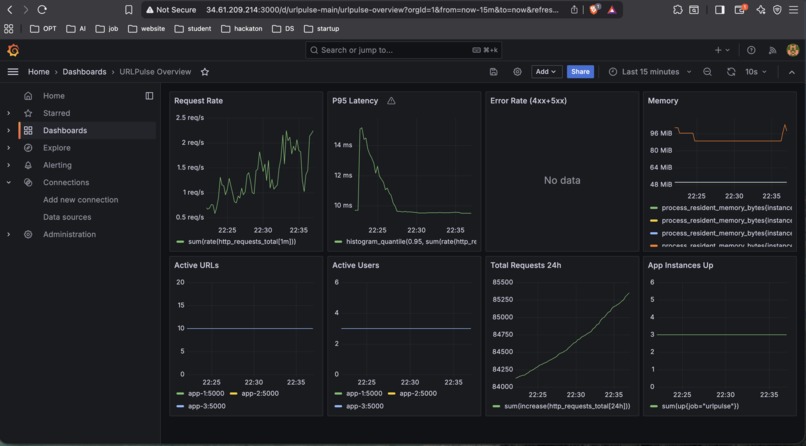 URLPulse – screenshot 2