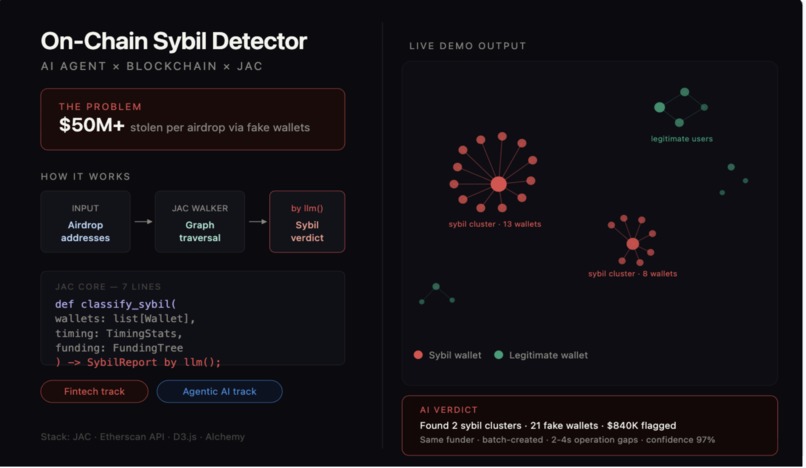 SybilScope – screenshot 1