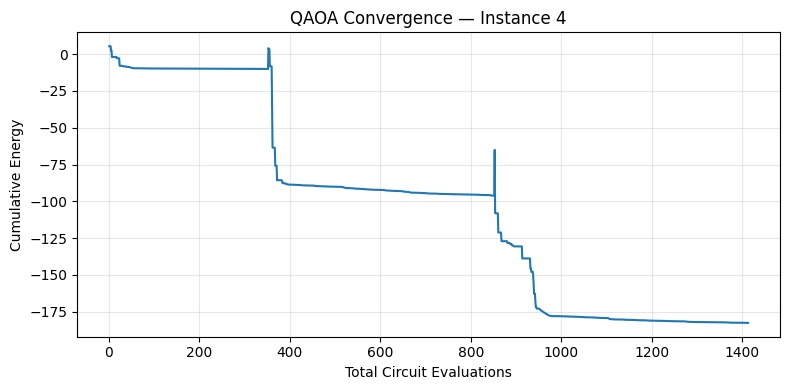 Schrödinger's Husky – screenshot 4