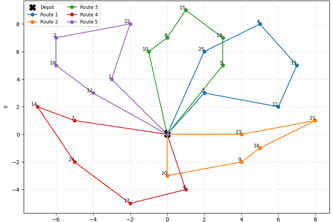Schrödinger's Husky