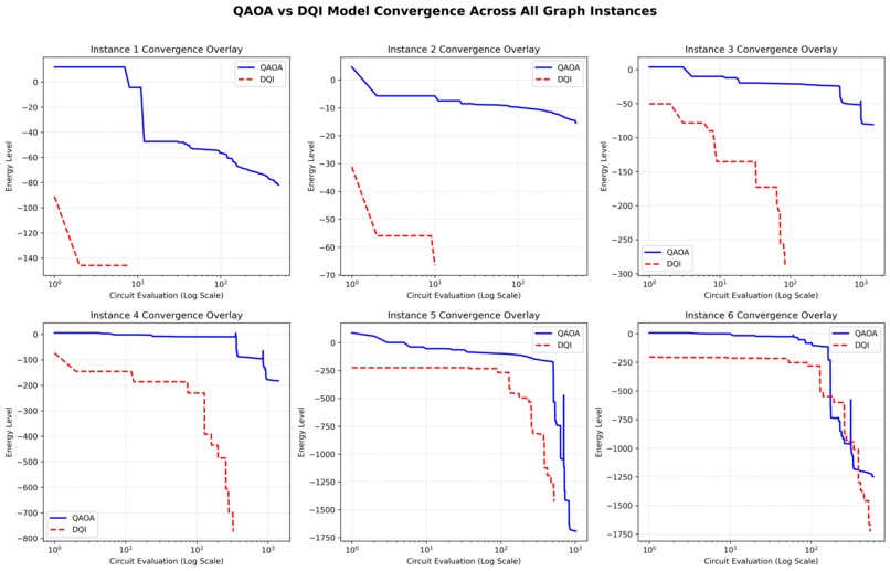 Schrödinger's Husky – screenshot 3