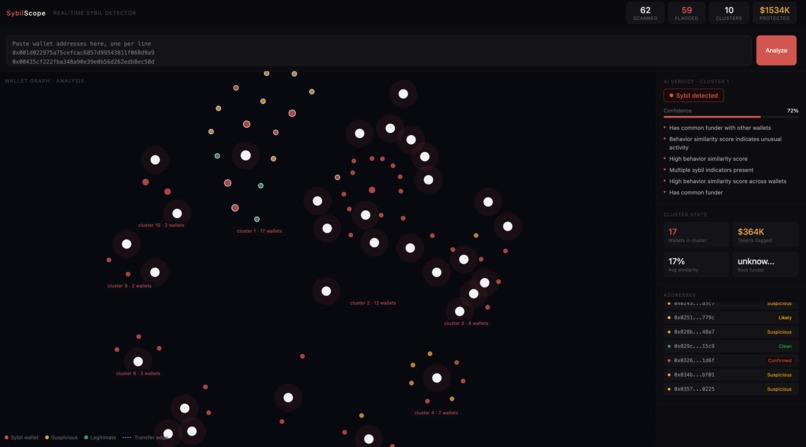 SybilScope – screenshot 2