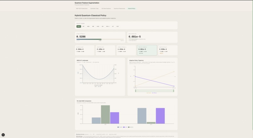 QAT — Quantum Augmented Trading – screenshot 1