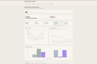 QAT — Quantum Augmented Trading