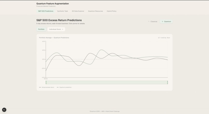 QAT — Quantum Augmented Trading – screenshot 2