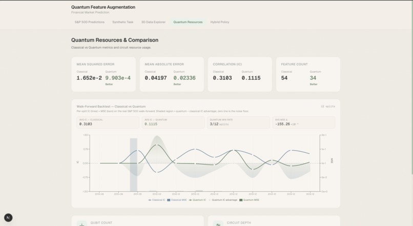 QAT — Quantum Augmented Trading – screenshot 4