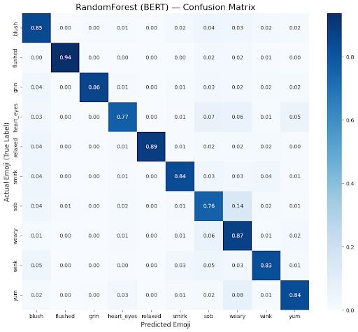 Sarcasji – screenshot 4