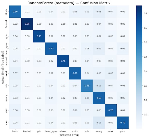 Sarcasji – screenshot 3