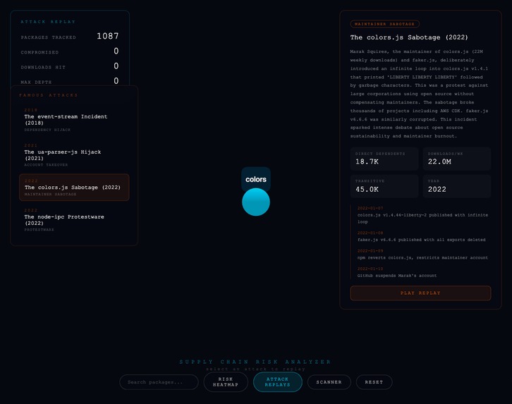 ChainViz – screenshot 1