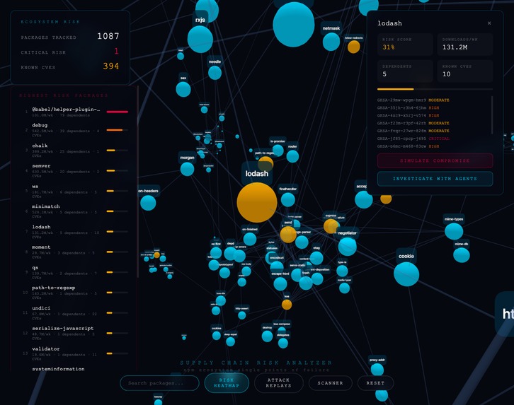 ChainViz – screenshot 2