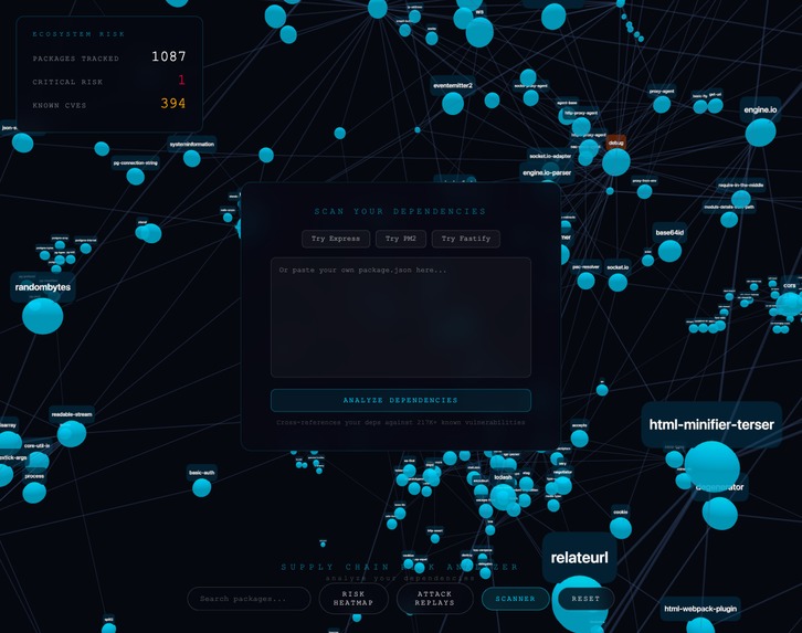 ChainViz – screenshot 3