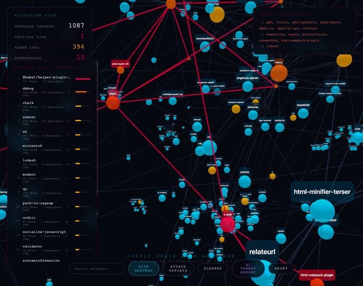 ChainViz – screenshot 4