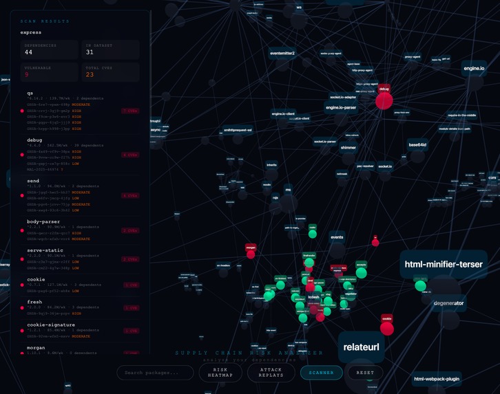 ChainViz – screenshot 5