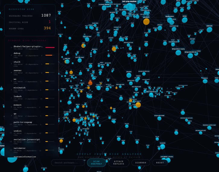 ChainViz – screenshot 6