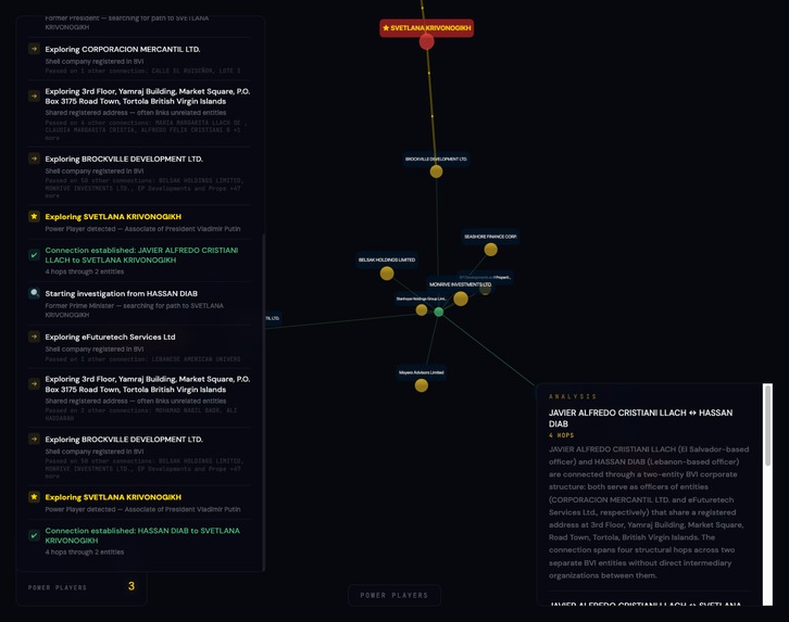Offshore Leaks Investigator – screenshot 5