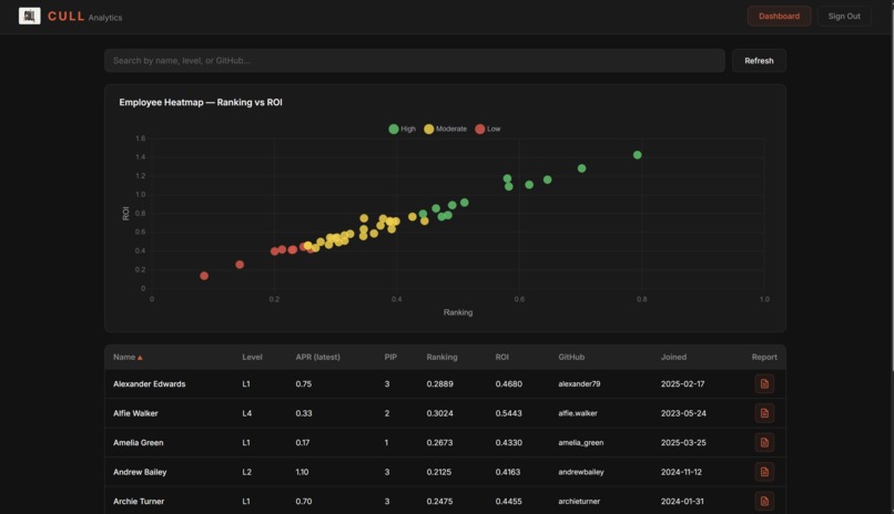 CULL – screenshot 4