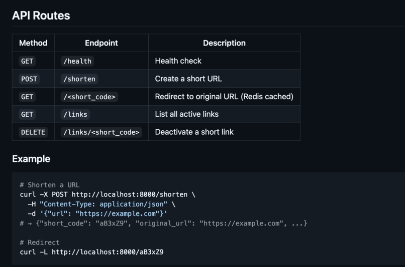 PE hackathon 2026 - Production grade url shortener – screenshot 1