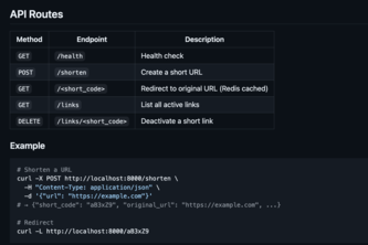 PE hackathon 2026 - Production grade url shortener