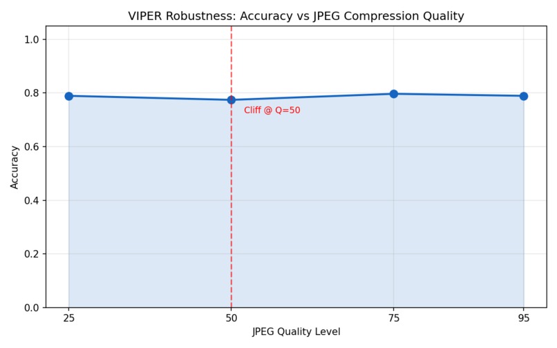 V.I.P.E.R – screenshot 11
