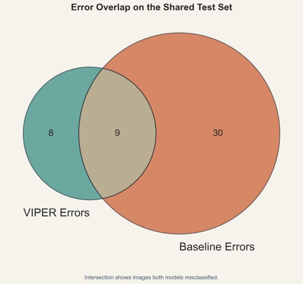 V.I.P.E.R – screenshot 10