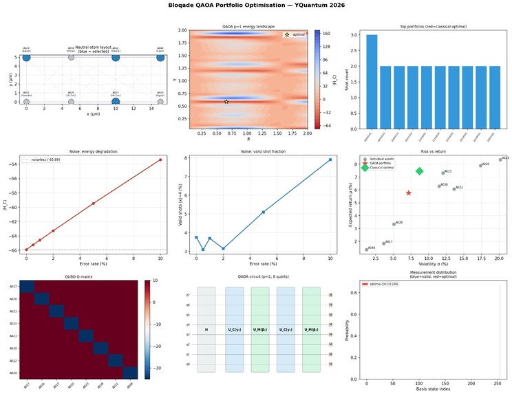Qubots – screenshot 1