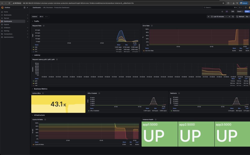 Snip — Production-Grade URL Shortener – screenshot 4