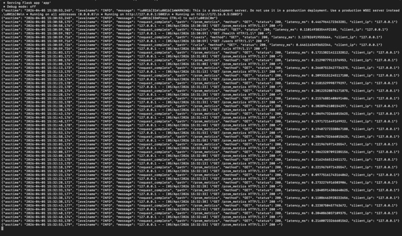 SREnity Squad - URL Shortener + Incident Response Dashboard – screenshot 4