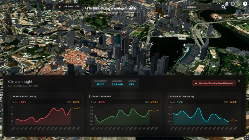 Aetheris: The Tri-Lens Climate Intelligence Suite – screenshot 5