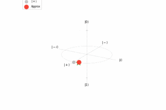 Spilling the T : The Hidden Cost of Single-Qubit Rotations