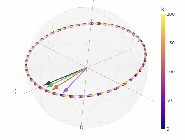 Spilling the T : The Hidden Cost of Single-Qubit Rotations – screenshot 5