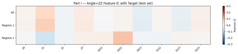 Team 5 – screenshot 3