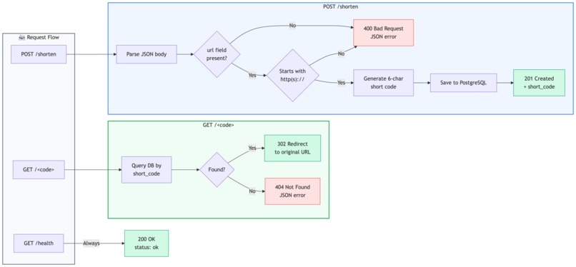 pe-hackathons-2026 – screenshot 2