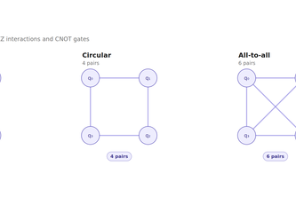 Pareto-Optimal Quantum Feature Augmentation