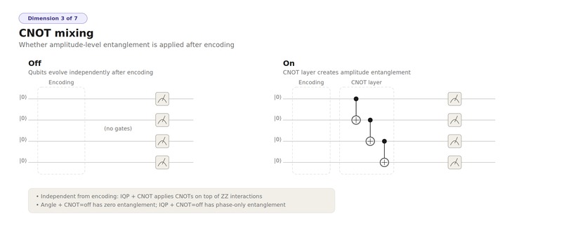 Pareto-Optimal Quantum Feature Augmentation – screenshot 3