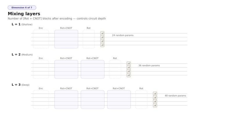Pareto-Optimal Quantum Feature Augmentation – screenshot 5
