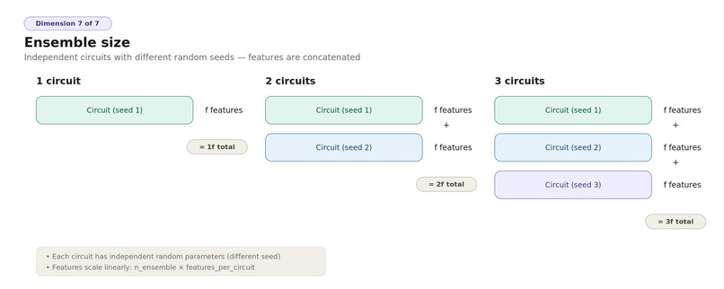 Pareto-Optimal Quantum Feature Augmentation – screenshot 6
