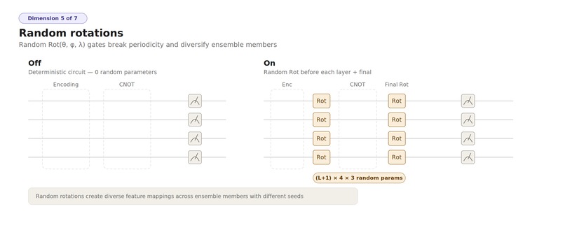 Pareto-Optimal Quantum Feature Augmentation – screenshot 7