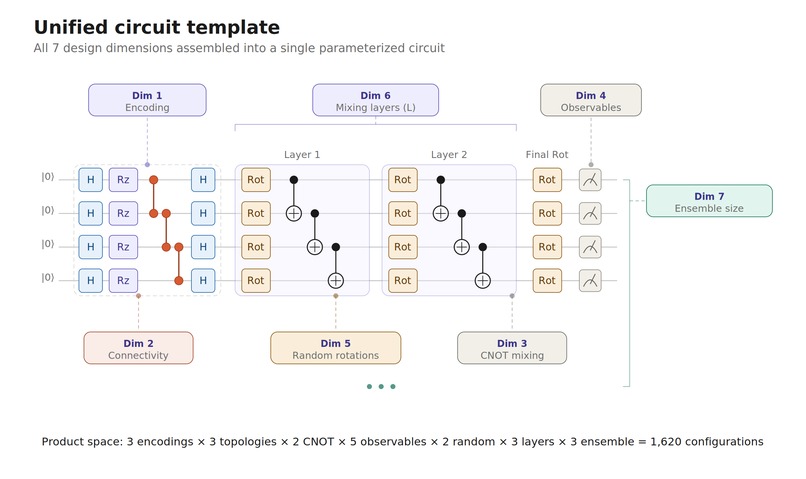 Pareto-Optimal Quantum Feature Augmentation – screenshot 8