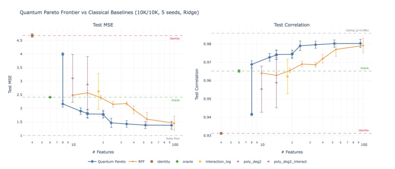 Pareto-Optimal Quantum Feature Augmentation – screenshot 9