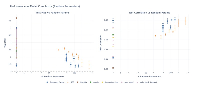 Pareto-Optimal Quantum Feature Augmentation – screenshot 10