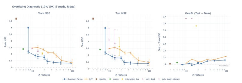 Pareto-Optimal Quantum Feature Augmentation – screenshot 11
