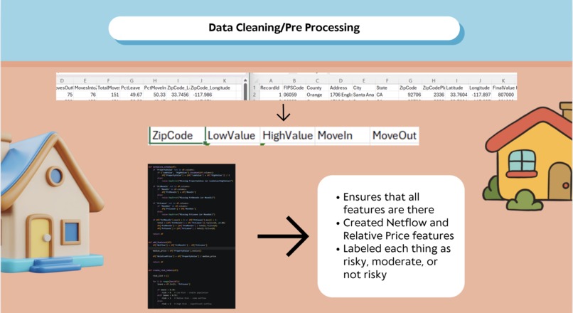 Home Investment Analyzer – screenshot 4