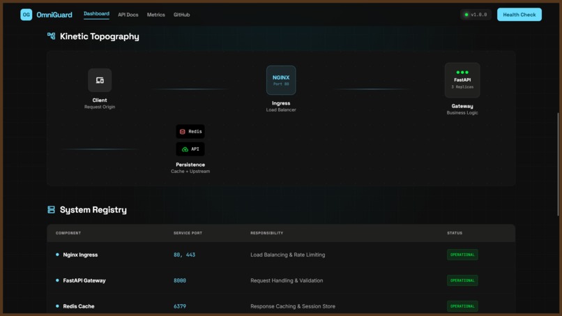 OmniGuard – screenshot 2