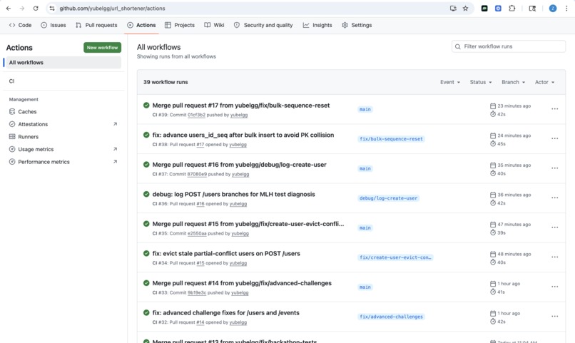 Front to Back - Reliabilty URL Shortener – screenshot 1
