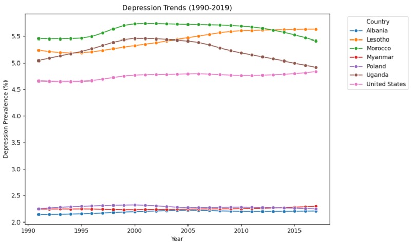 Global Depression Across Countries – screenshot 1