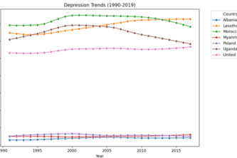 Global Depression Across Countries